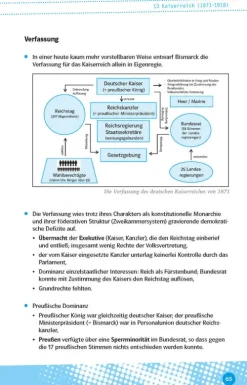 Abi last minute Geschichte*Klett Lerntraining Clearance