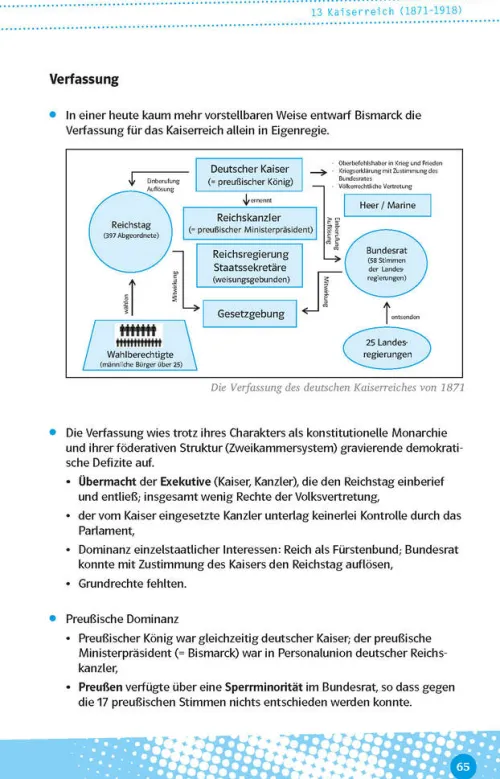 Abi last minute Geschichte*Klett Lerntraining Clearance