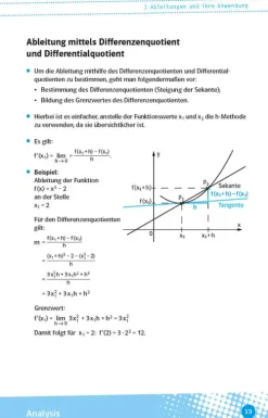 Abi last minute Mathematik*Klett Lerntraining Discount
