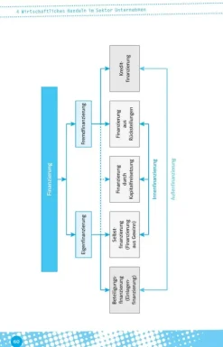 Klett Lerntraining Abi Trainer·Erdkunde & Wirtschaft-Abi last minute Wirtschaft