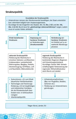 Klett Lerntraining Abi Trainer·Erdkunde & Wirtschaft-Abi last minute Wirtschaft