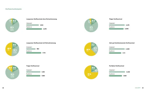 Abnehmen mit Kohlenhydraten - Das Praxisbuch zur Stoffwechsel-Revolution*Becker Joest Volk Verlag Sale