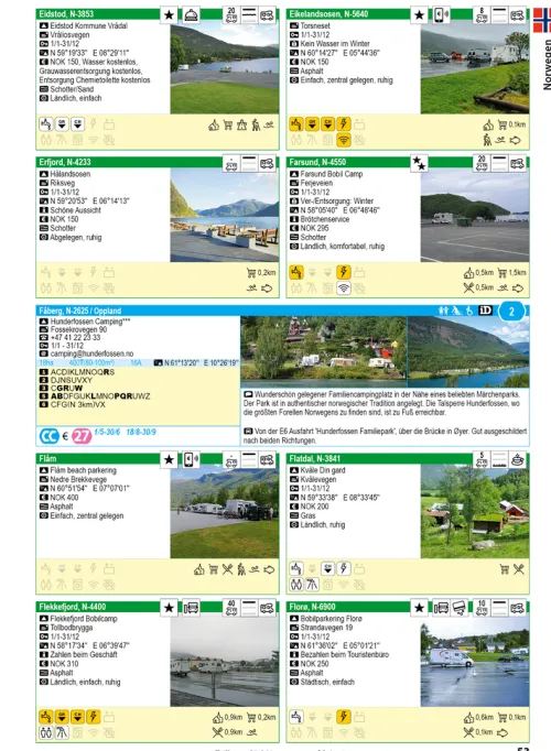 Hallwag Karten Verlag Karten & Atlanten|Camping*ACSI CampingCard & Stellplatzführer 2026