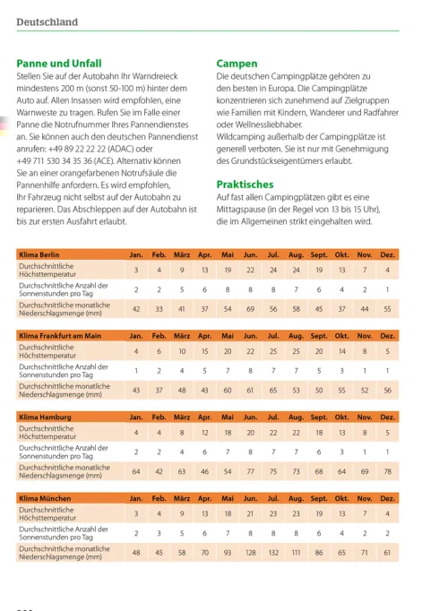 Hallwag Karten Verlag Camping-ACSI Campingführer Deutschland 2026