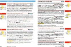 ADAC Campingführer Südeuropa 2025*ADAC Reiseführer Discount