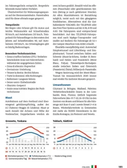 ADAC Campingführer Südeuropa 2026*ADAC Reiseführer Outlet
