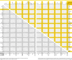 ADAC Karten & Atlanten*Der Große Autoatlas 2026/2027 Deutschland und seine Nachbarregionen 1:300.000