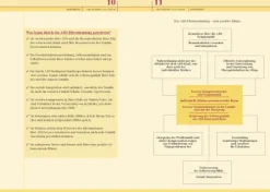 ADS. Eltern als Coach.*Oberstebrink Hot