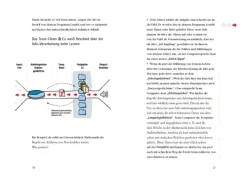 OptiMind media Familie & Kind*ADS: Topfit beim Lernen