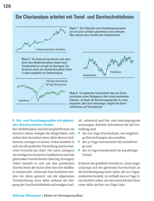 Alles über Aktien*Stiftung Warentest Clearance