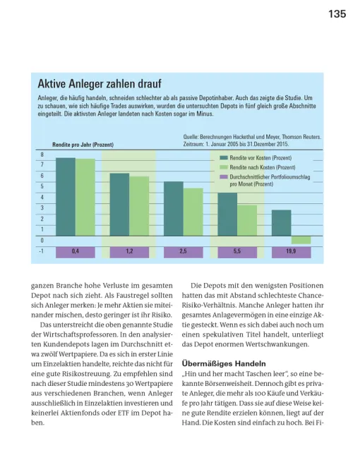 Alles über Aktien*Stiftung Warentest Clearance