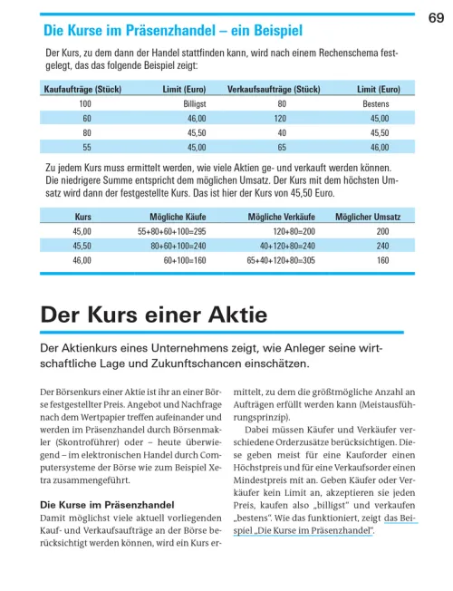 Alles über Aktien*Stiftung Warentest Clearance