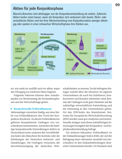 Alles über Aktien*Stiftung Warentest Clearance