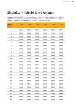 Altersvorsorge: Das Set*Stiftung Warentest Outlet