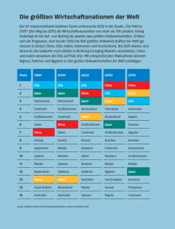 Stiftung Warentest Geld & Finanzen*Anlegen mit ETF
