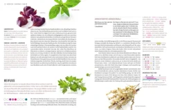 Stiftung Warentest Grundkochbücher & Lexika-Aroma