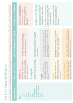 Augenhöhe statt Strafen*Herder Verlag GmbH Discount