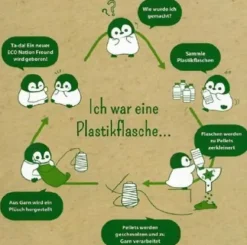 Aurora World Puppen & Stofftiere-- Eco Nation - Stachelrochen, 30 cm