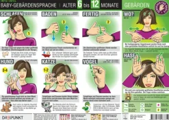 Dreipunkt Verlag Baby & Kleinkind-Baby-Gebärdensprache, 3 Info-Tafeln