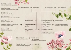 Coppenrath Nach Zielgruppen-Überredung
