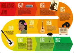 BioGrafik Hendrix*White Star Discount