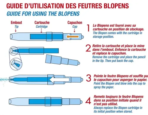 Carletto Deutschland GmbH Basteln & Kreatives*Blopens Sprühstifteset Fantasie