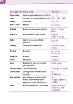 Übungsheft - Rechtschreibung 2.Klasse*Bibliograph. Instit. GmbH Discount