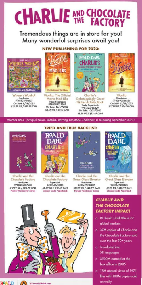 Penguin LLC US Kinderbücher*Charlie and the Chocolate Factory