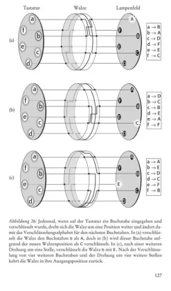 Impian GmbH Sachbücher-Codes