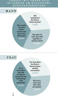 Das böse Buch zum 60.*Lappan Verlag Hot