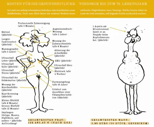 Lappan Verlag Geburtstag-Das böse Buch zum 70. Ein satirisches Geschenkbuch zum 70. Geburtstag