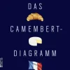 Das Camembert-Diagramm*Rowohlt Berlin Sale