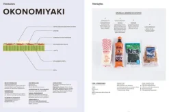 Knesebeck Von Dem GmbH Vollwertküche|Kochbücher Nach Ländern*Das große Handbuch der japanischen Küche
