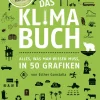 Oekom Verlag GmbH Umweltwissenschaft*Das Klimabuch