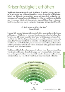 smarticular Verlag Nachhaltigkeit*Das Krisenhandbuch