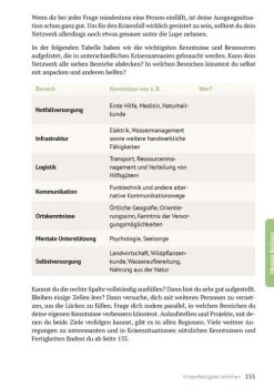 smarticular Verlag Nachhaltigkeit*Das Krisenhandbuch