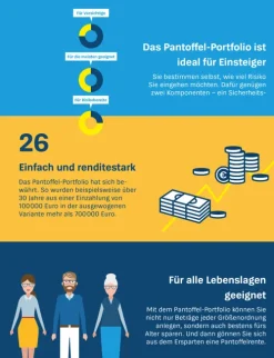 Das Pantoffel-Portfolio*Stiftung Warentest