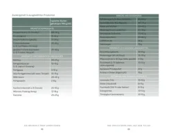 Graefe und Unzer Verlag Sachbücher-Das Psyche-Darm-Paradox