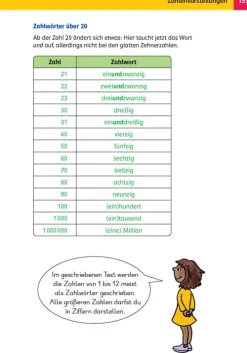 Das Super-Grundschul-Wissensbuch 1.-4. Klasse*Klett Lerntraining Discount