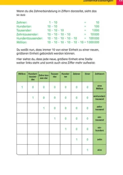 Das Super-Grundschul-Wissensbuch 1.-4. Klasse*Klett Lerntraining Discount