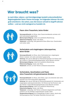 Das Vorsorge-Set*Stiftung Warentest Best