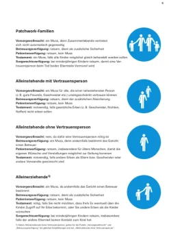 Das Vorsorge-Set*Stiftung Warentest Best
