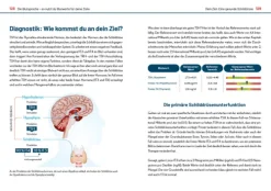 Der Blutwerte-Code*riva Verlag Clearance