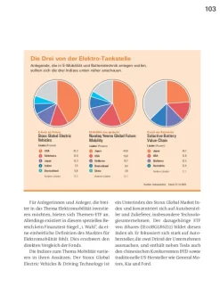 Stiftung Warentest Geld & Finanzen-Der ETF-Booster für Ihre Geldanlage