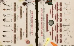 frechverlag GmbH Tagebücher*Der große magische Haus-Test. Das inoffizielle Harry Potter Testbuch