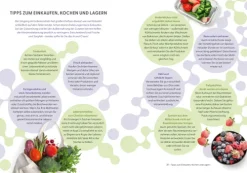 Der Histamin-Masterplan*ZS Verlag Online