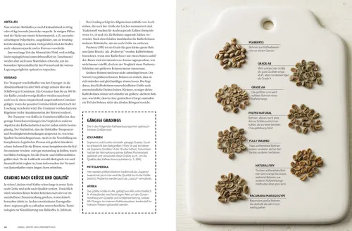 ZS Verlag Wein & Getränke*Der Kaffeeatlas