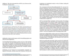 Finanzbuch Verlag Geld & Finanzen-Der leichte Einstieg in die Welt der ETFs