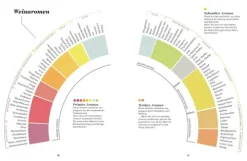 Heyne Verlag Wein & Getränke*Der Master-Wein-Guide