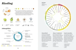 Heyne Verlag Wein & Getränke*Der Master-Wein-Guide